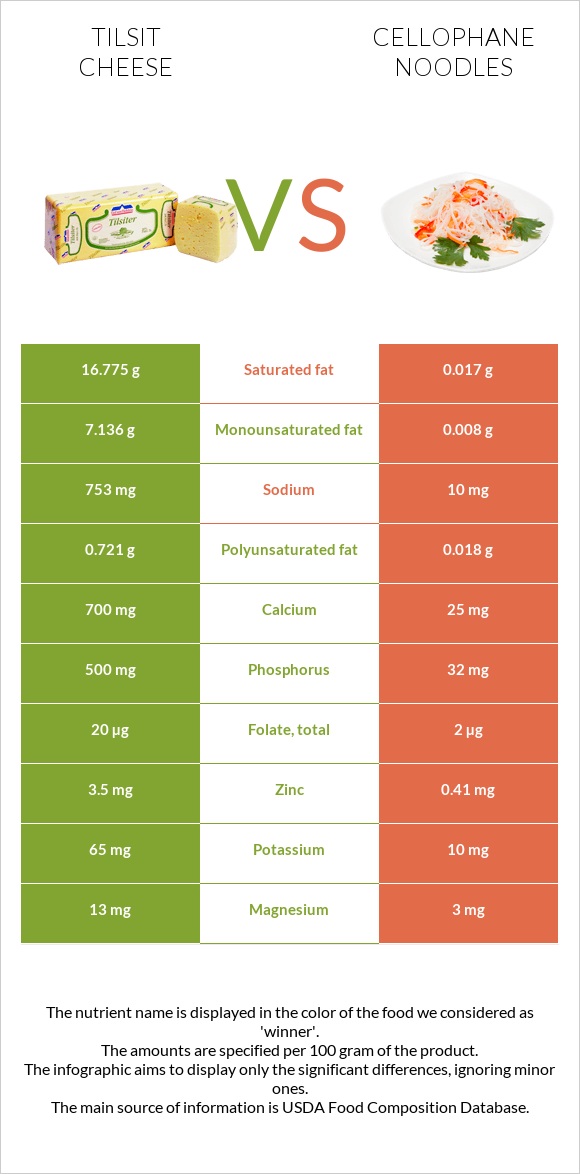 Tilsit cheese vs Cellophane noodles infographic