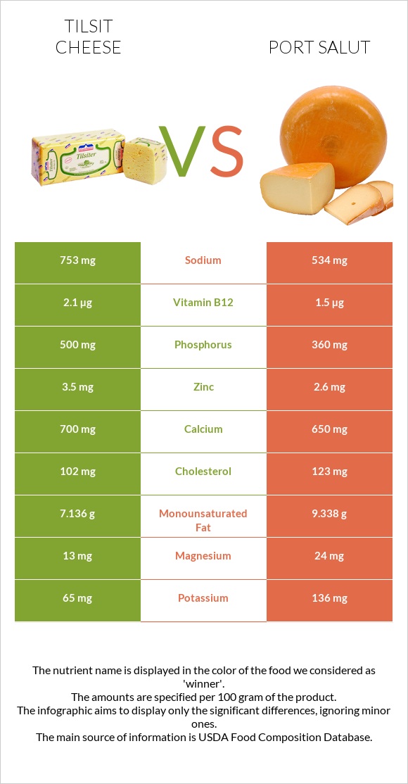 Tilsit cheese vs Port Salut infographic