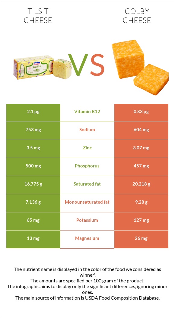 Tilsit cheese vs Colby cheese infographic