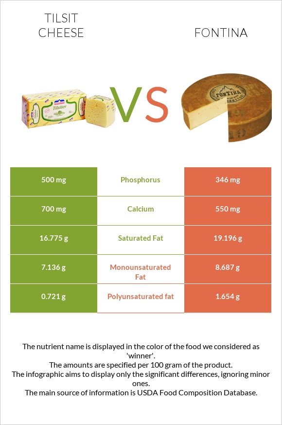 Tilsit cheese vs Ֆոնտինա պանիր infographic