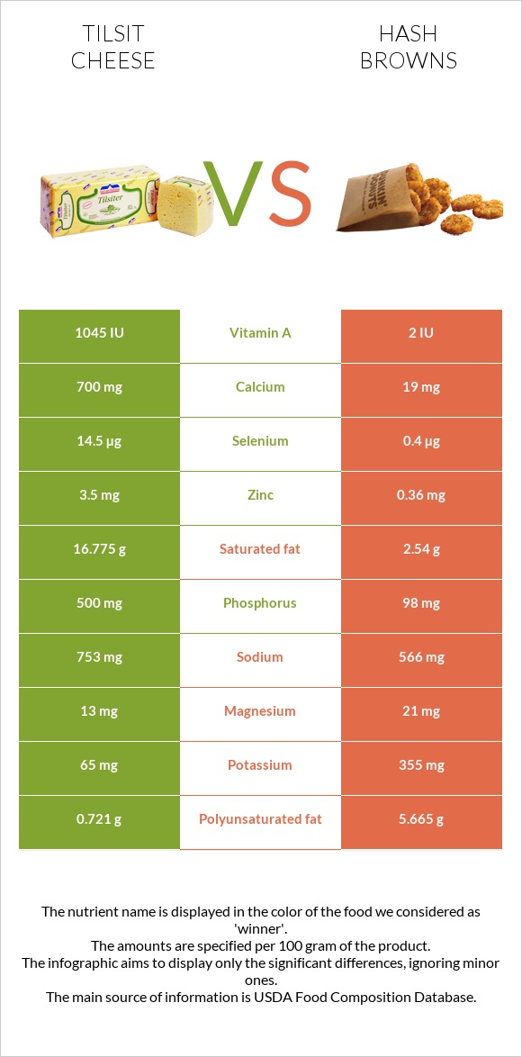 Tilsit cheese vs Hash browns infographic