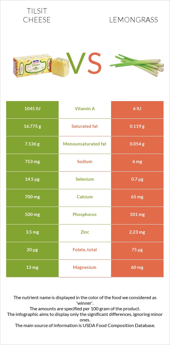 Tilsit cheese vs Lemongrass infographic