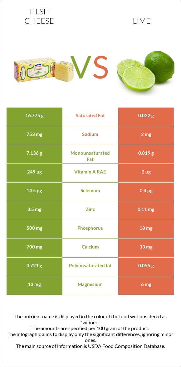 Tilsit cheese vs Lime infographic