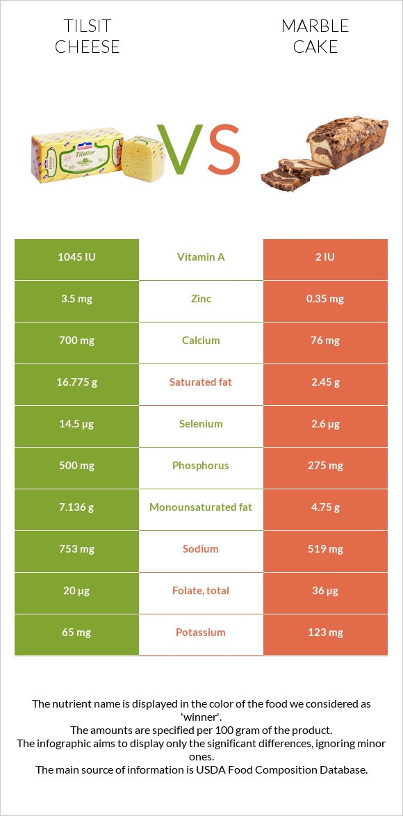 Tilsit cheese vs Marble cake infographic
