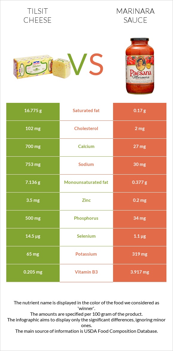 Tilsit cheese vs Marinara sauce infographic
