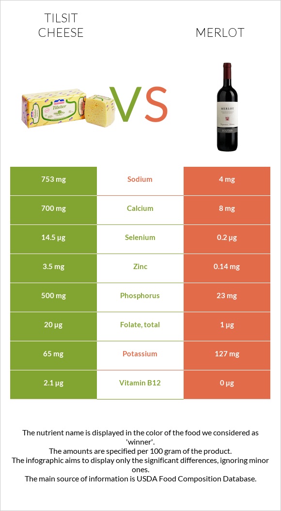 Tilsit cheese vs Merlot infographic