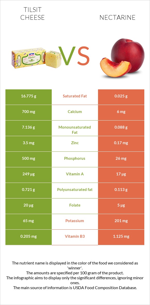 Tilsit cheese vs Nectarine infographic