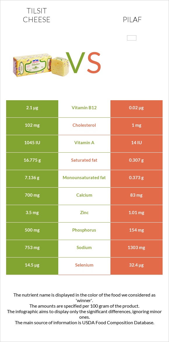 Tilsit cheese vs Pilaf infographic