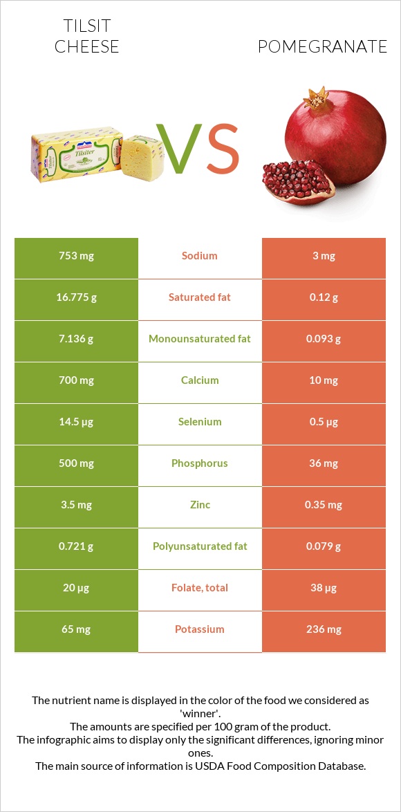 Tilsit cheese vs Pomegranate infographic