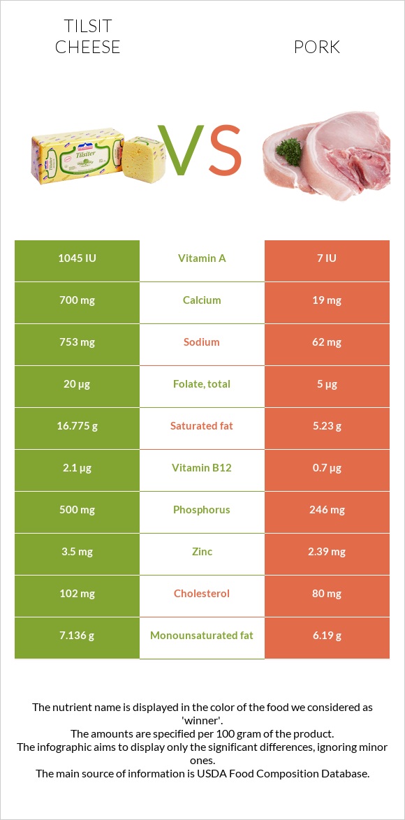 Tilsit cheese vs Խոզ infographic