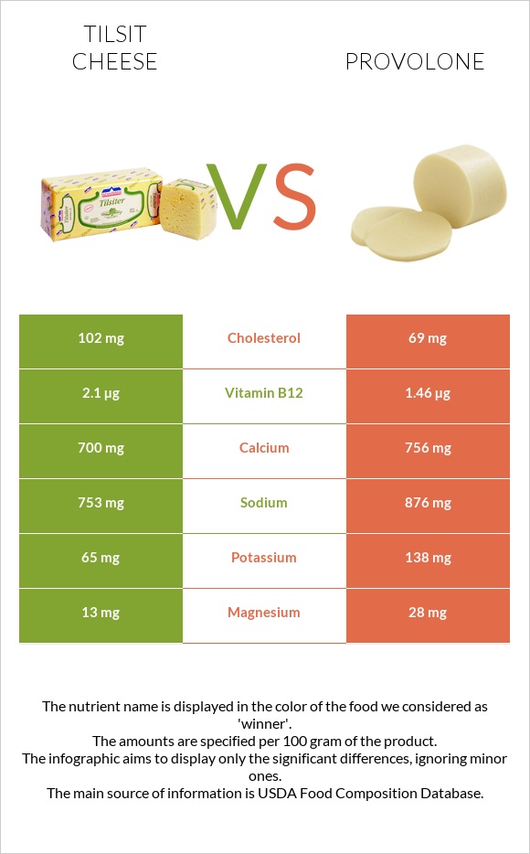 Tilsit cheese vs Provolone (պանիր) infographic