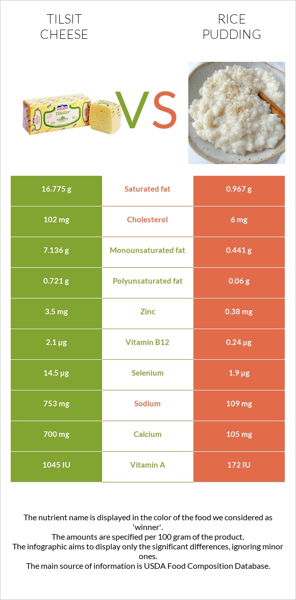 Tilsit cheese vs Rice pudding infographic