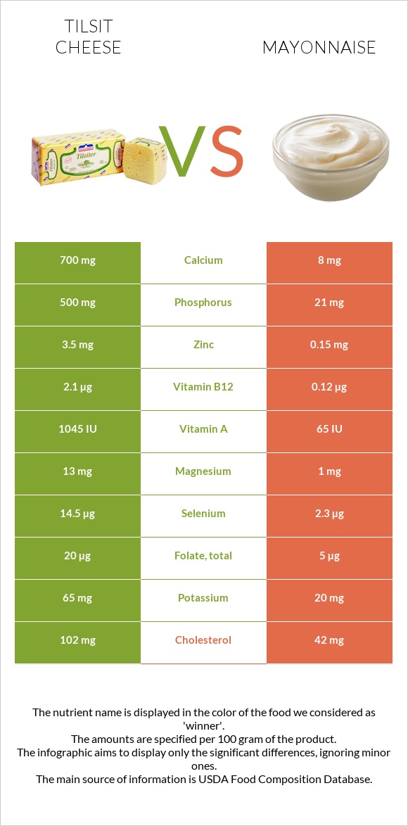 Tilsit cheese vs Մայոնեզ infographic