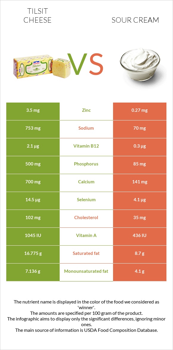 Tilsit cheese vs Թթվասեր infographic