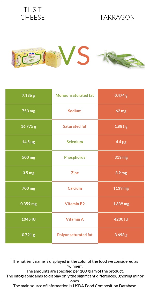 Tilsit cheese vs Թարխուն infographic