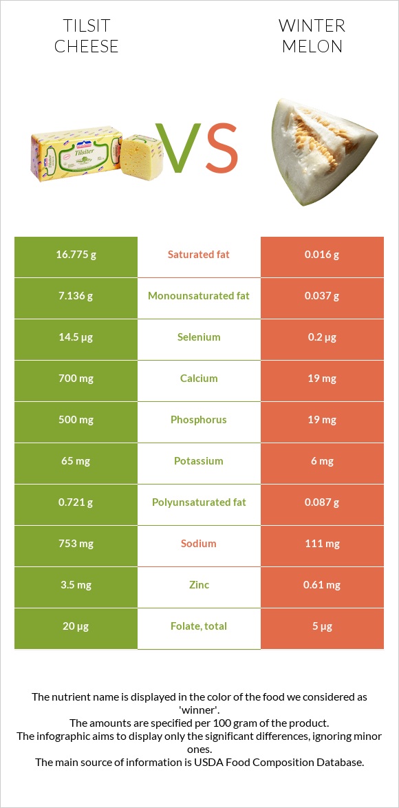 Tilsit cheese vs Ձմեռային սեխ infographic