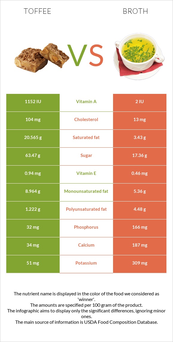 Toffee vs Broth infographic