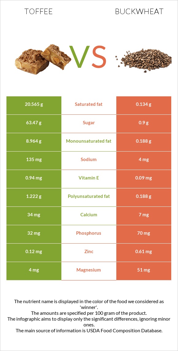 Իրիս vs Հնդկաձավար infographic