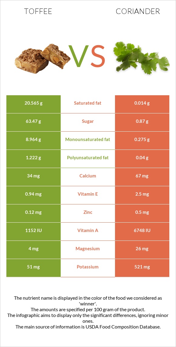 Իրիս vs Համեմ infographic