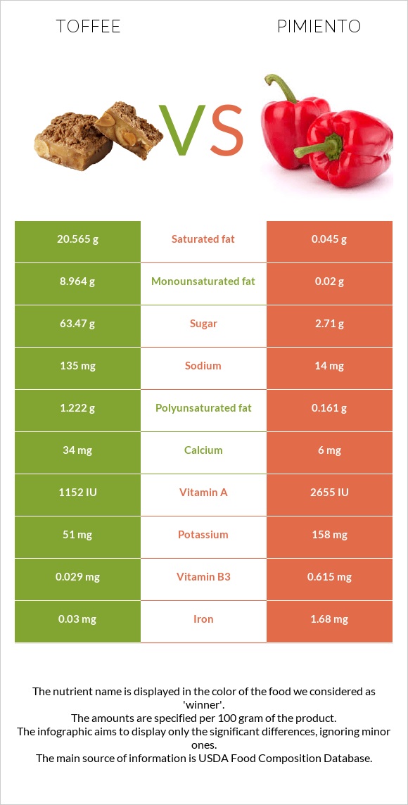 Իրիս vs Պղպեղ infographic