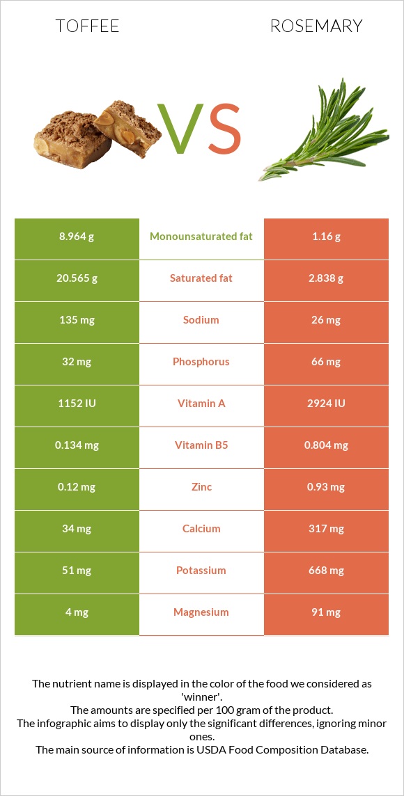 Իրիս vs Խնկունի infographic