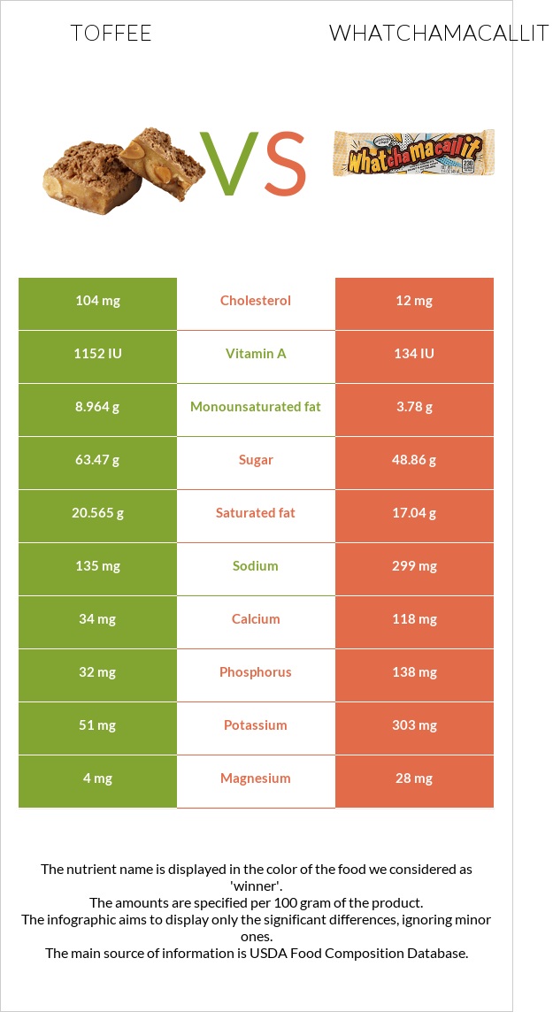 Իրիս vs Whatchamacallit infographic