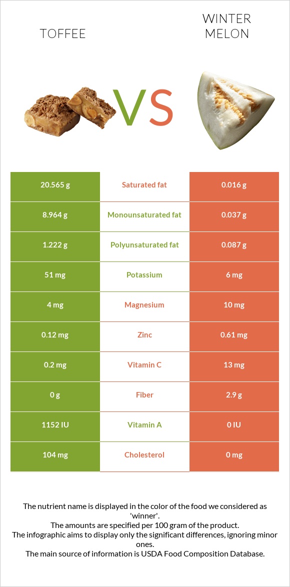 Իրիս vs Ձմեռային սեխ infographic