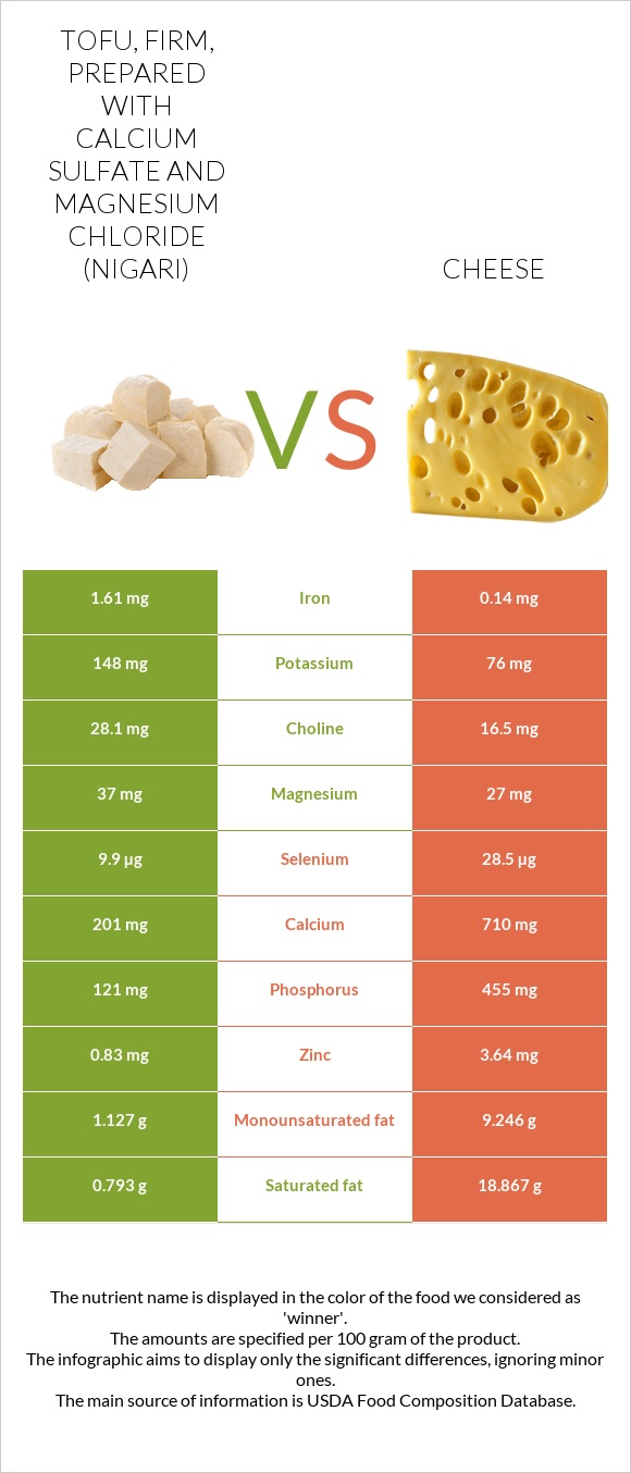 Tofu, firm, prepared with calcium sulfate and magnesium chloride