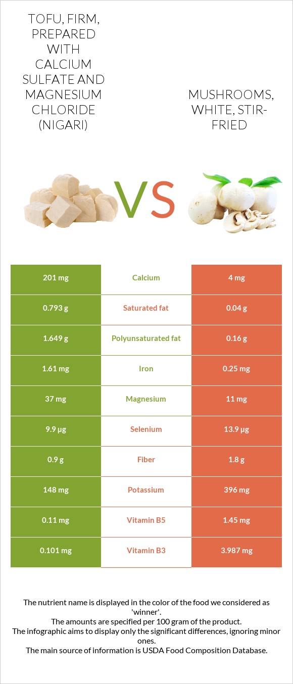 Tofu, firm, prepared with calcium sulfate and magnesium chloride