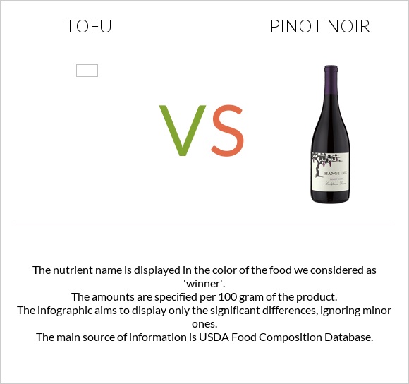Tofu vs Pinot noir infographic