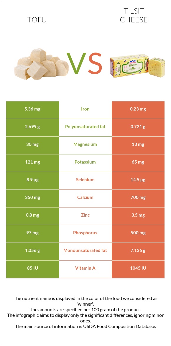 Tofu vs Tilsit cheese infographic