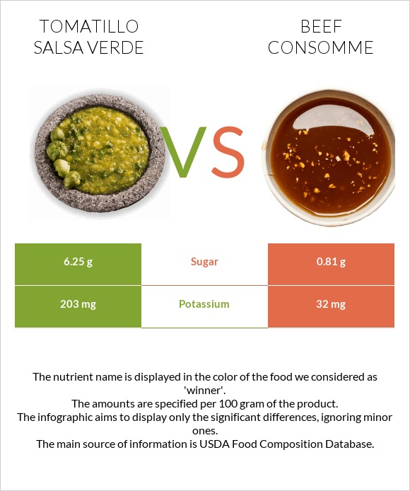 Tomatillo Salsa Verde vs Տավարի մսի արգանակ infographic