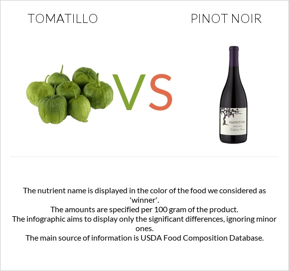 Tomatillo vs Pinot noir infographic