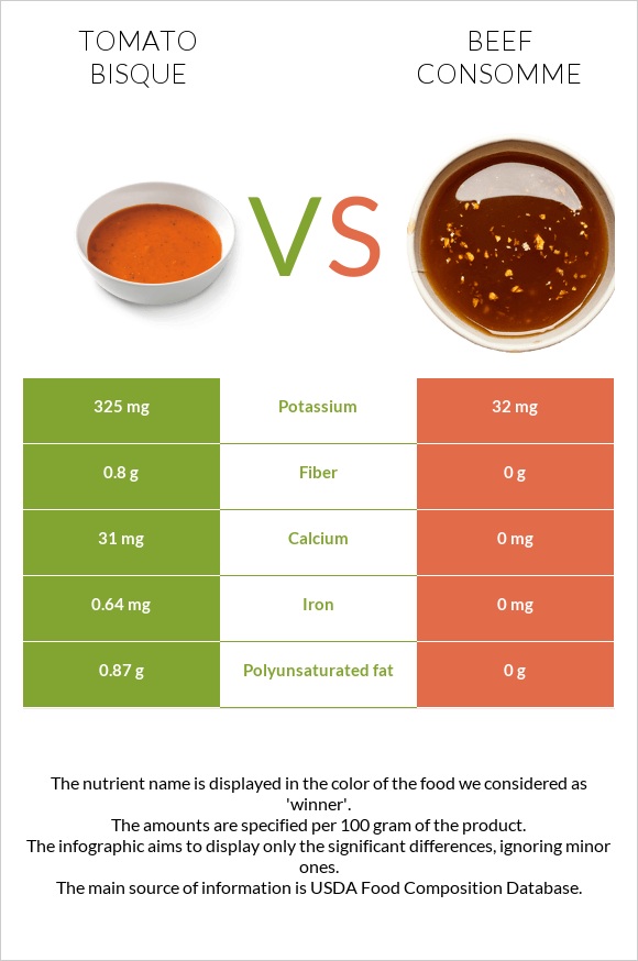 Tomato bisque vs Beef consomme infographic
