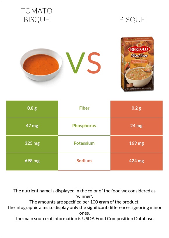 Tomato bisque vs Bisque infographic