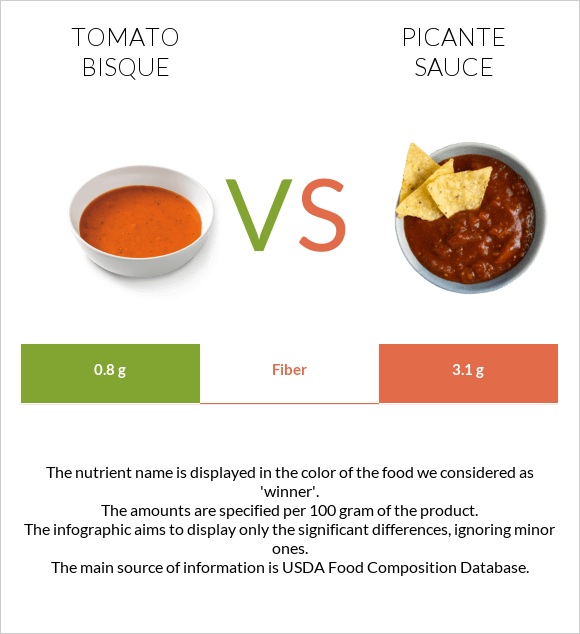 Tomato bisque vs Picante sauce infographic
