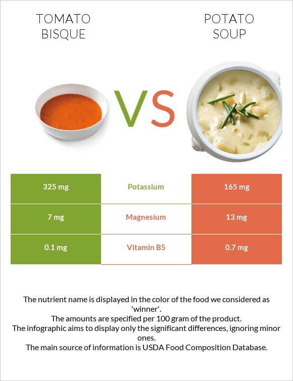 Tomato bisque vs Potato soup infographic