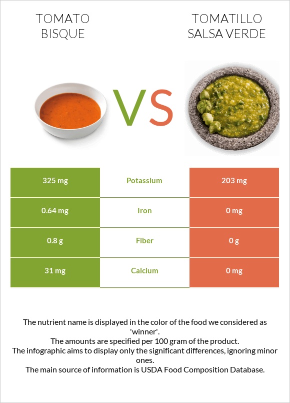 Tomato bisque vs Tomatillo Salsa Verde infographic