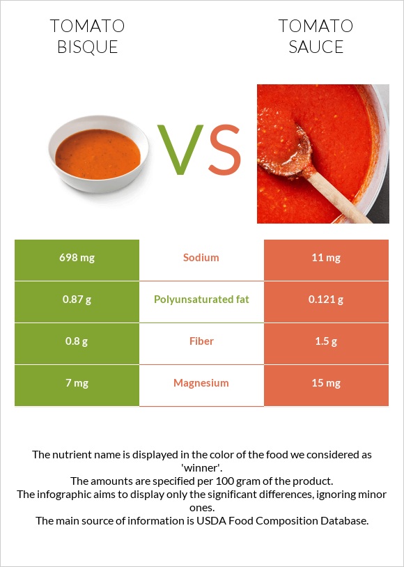 Tomato bisque vs Tomato sauce infographic