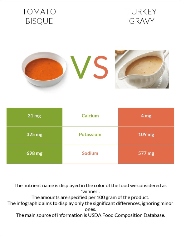 Tomato bisque vs Turkey gravy infographic