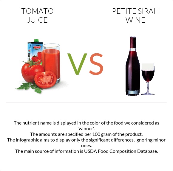 Tomato juice vs Petite Sirah wine infographic