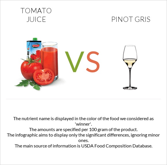 Tomato juice vs Pinot Gris infographic
