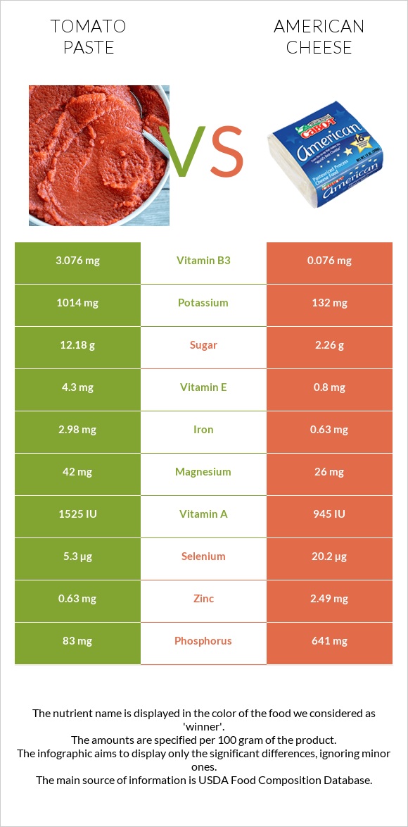 Տոմատի մածուկ vs Ամերիկյան պանիր infographic