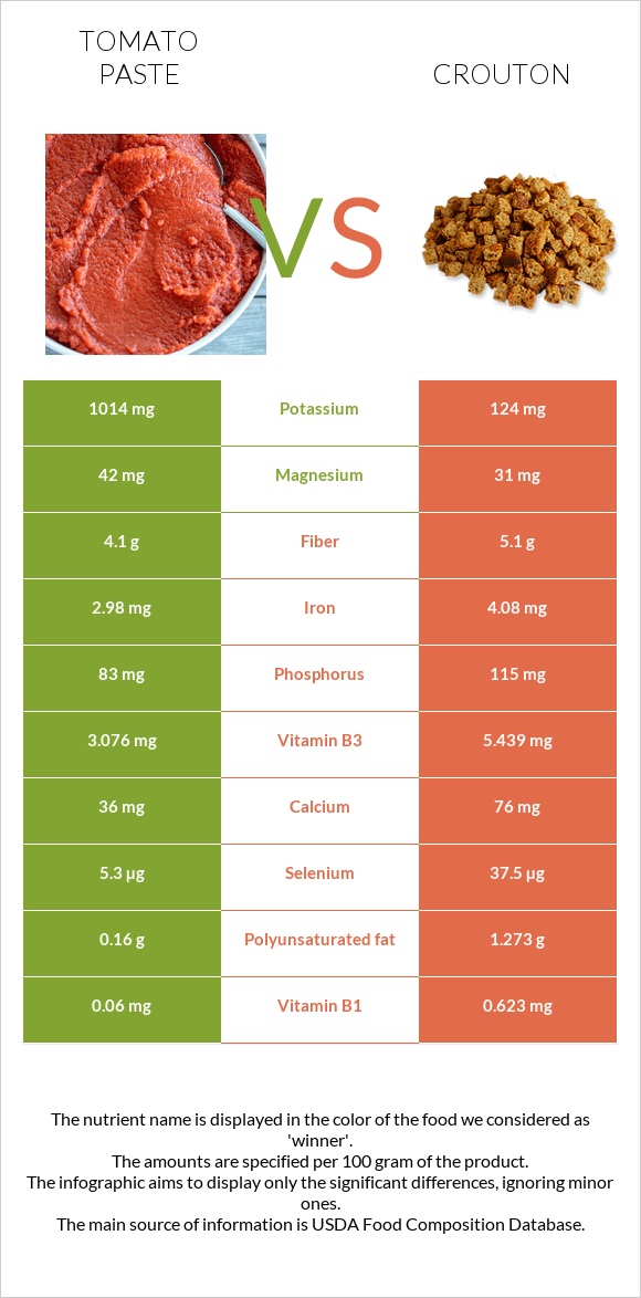 Tomato paste vs Crouton infographic