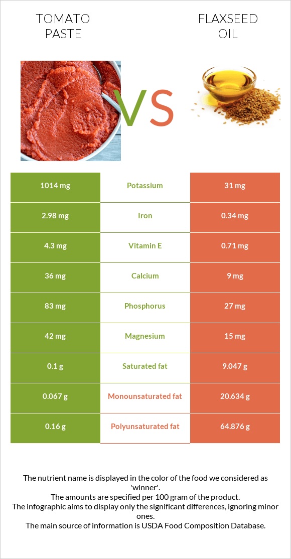 Tomato paste vs Flaxseed oil infographic