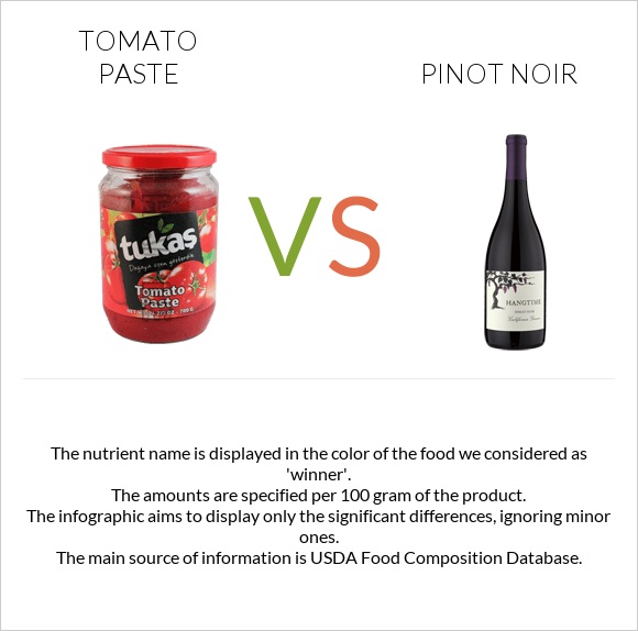 Tomato paste vs Pinot noir infographic