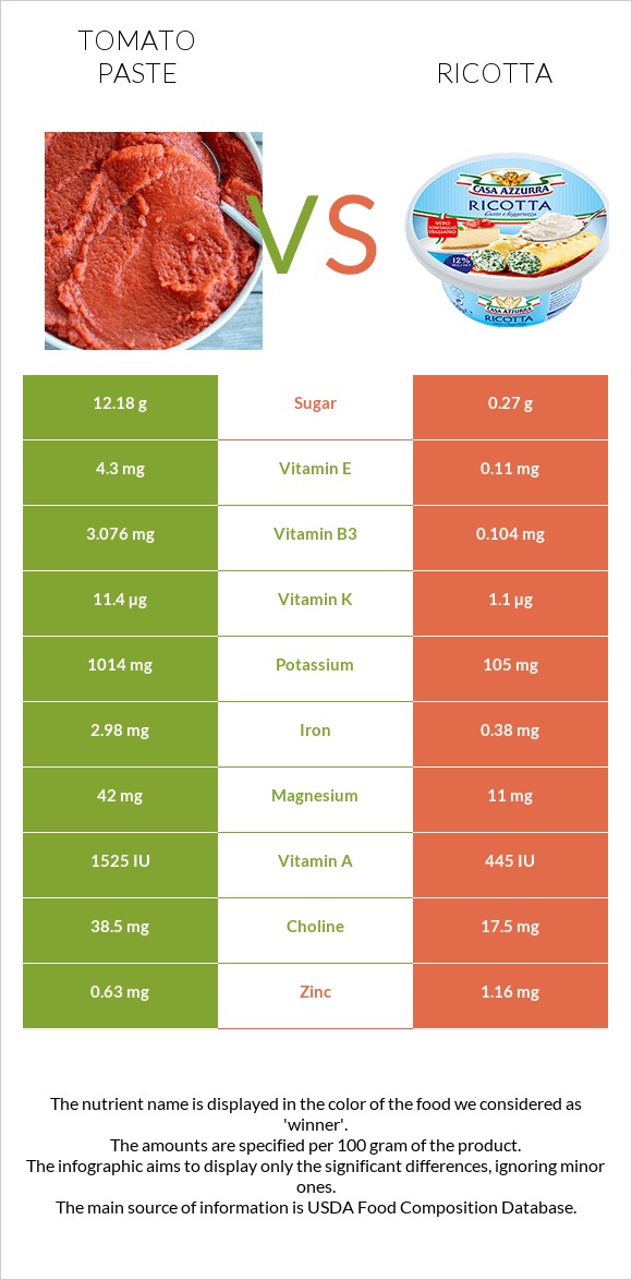 Տոմատի մածուկ vs Ռիկոտա infographic