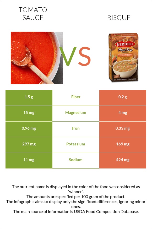 Tomato sauce vs Bisque infographic