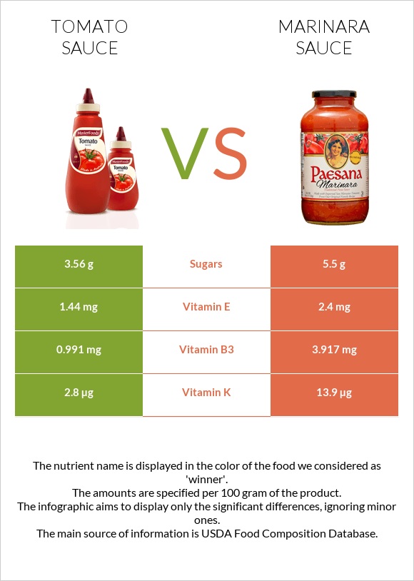 Tomato sauce vs Marinara sauce infographic