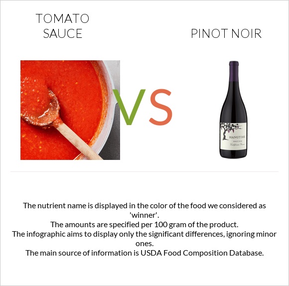 Tomato sauce vs Pinot noir infographic